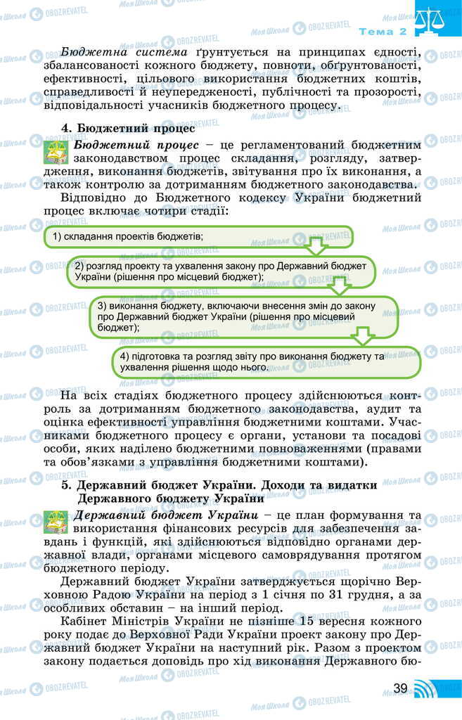 Підручники Правознавство 11 клас сторінка 39