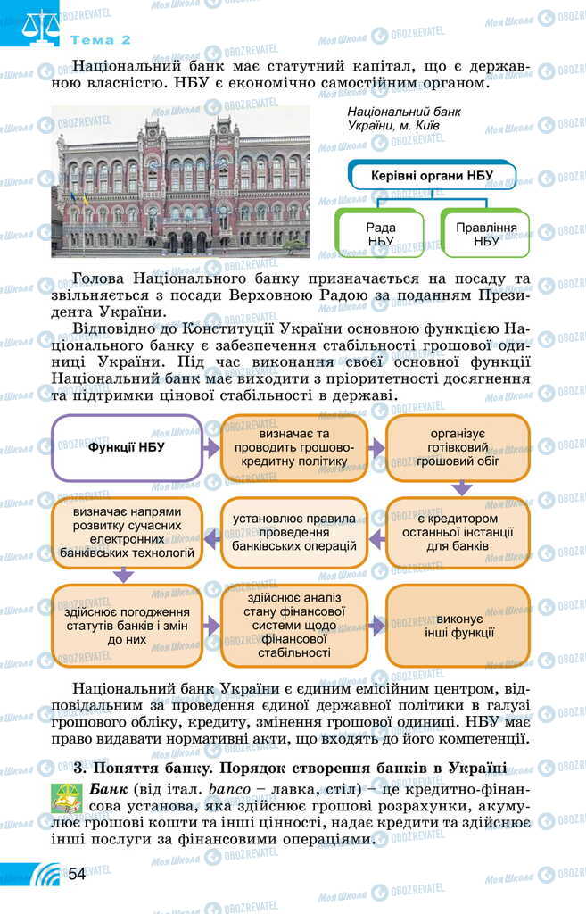 Учебники Правоведение 11 класс страница 54