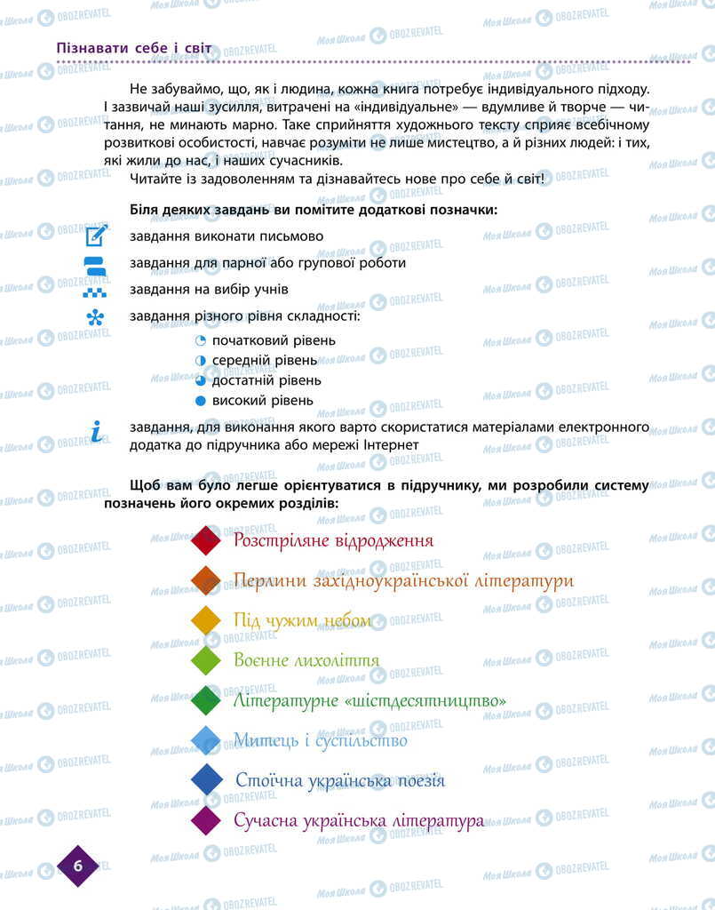 Підручники Українська література 11 клас сторінка 6