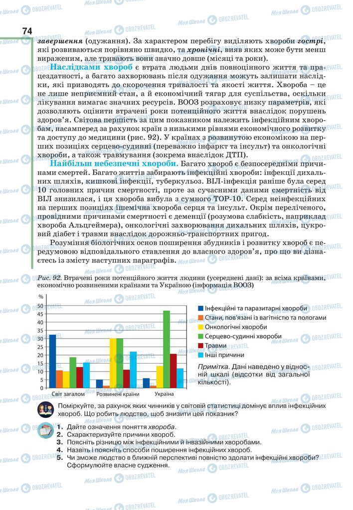 Підручники Біологія 11 клас сторінка 74