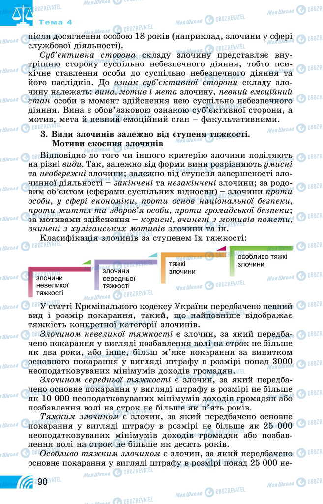 Підручники Правознавство 11 клас сторінка 90