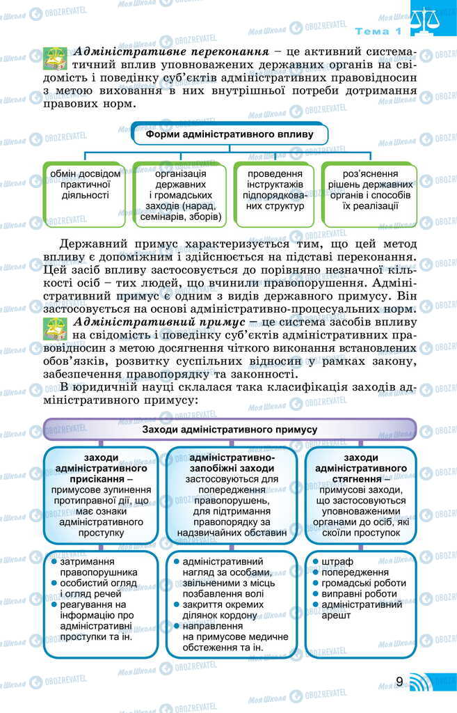 Підручники Правознавство 11 клас сторінка 9