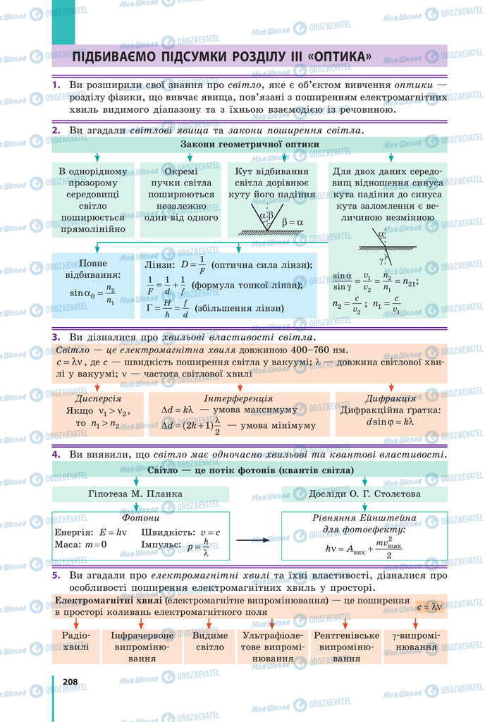 Учебники Физика 11 класс страница  208