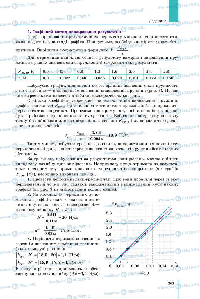 Підручники Фізика 11 клас сторінка 263