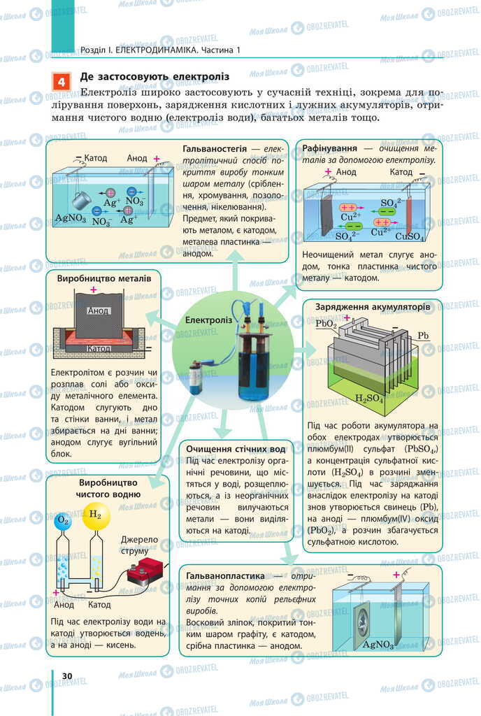 Підручники Фізика 11 клас сторінка 30