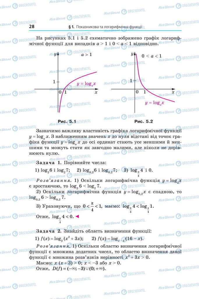 Підручники Математика 11 клас сторінка 28