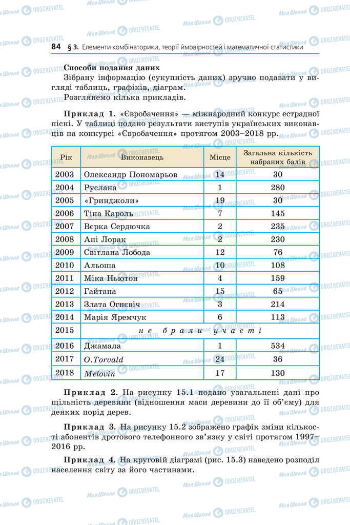 Учебники Математика 11 класс страница 84