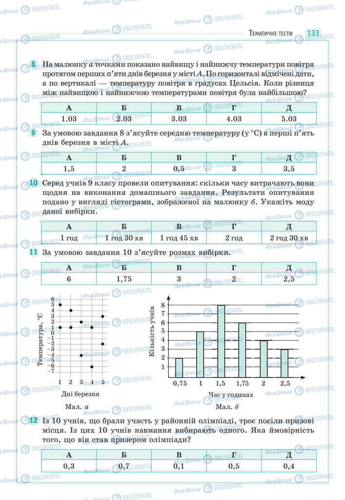 Підручники Математика 11 клас сторінка 133