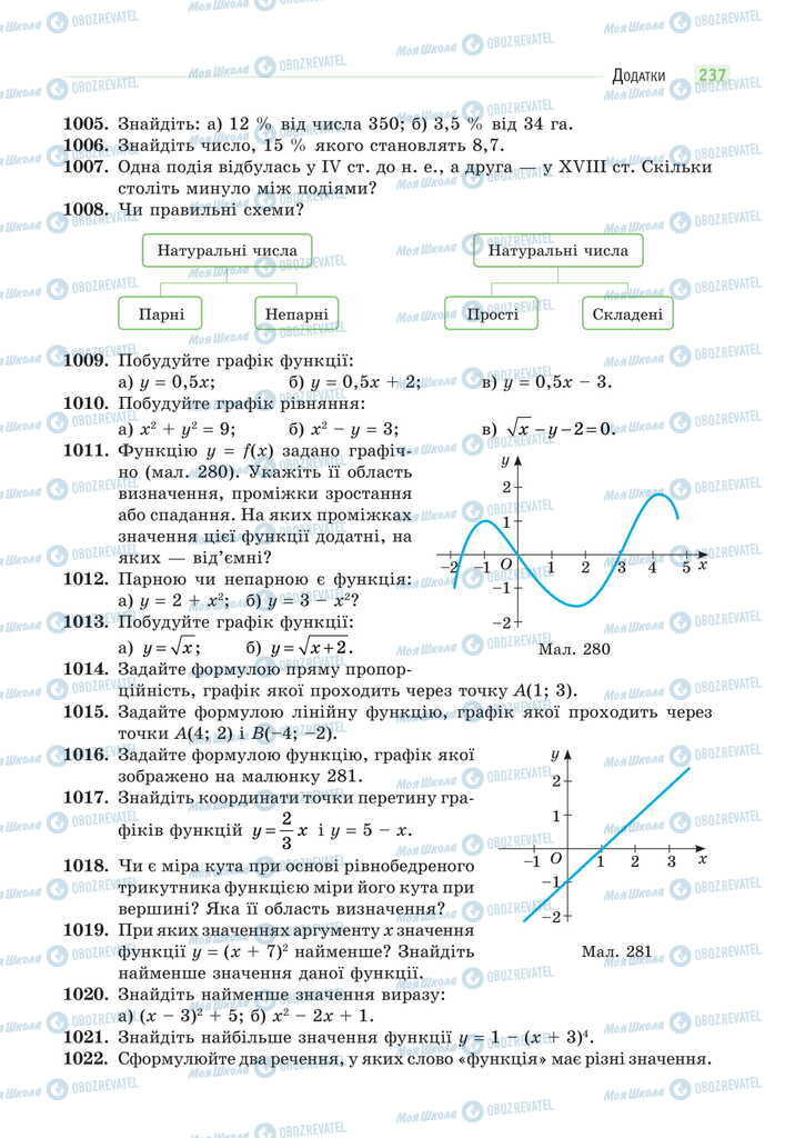 Підручники Математика 11 клас сторінка 237