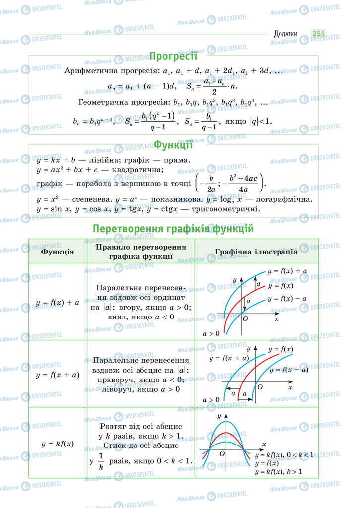Підручники Математика 11 клас сторінка 251