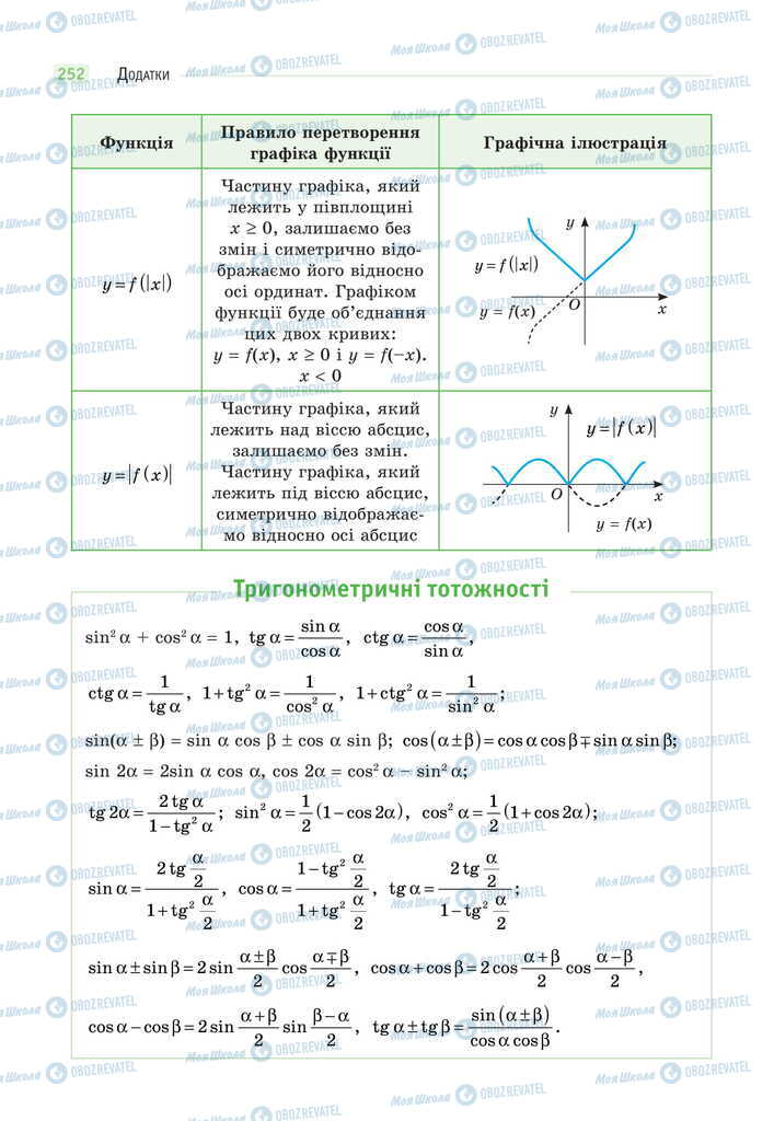 Підручники Математика 11 клас сторінка 252
