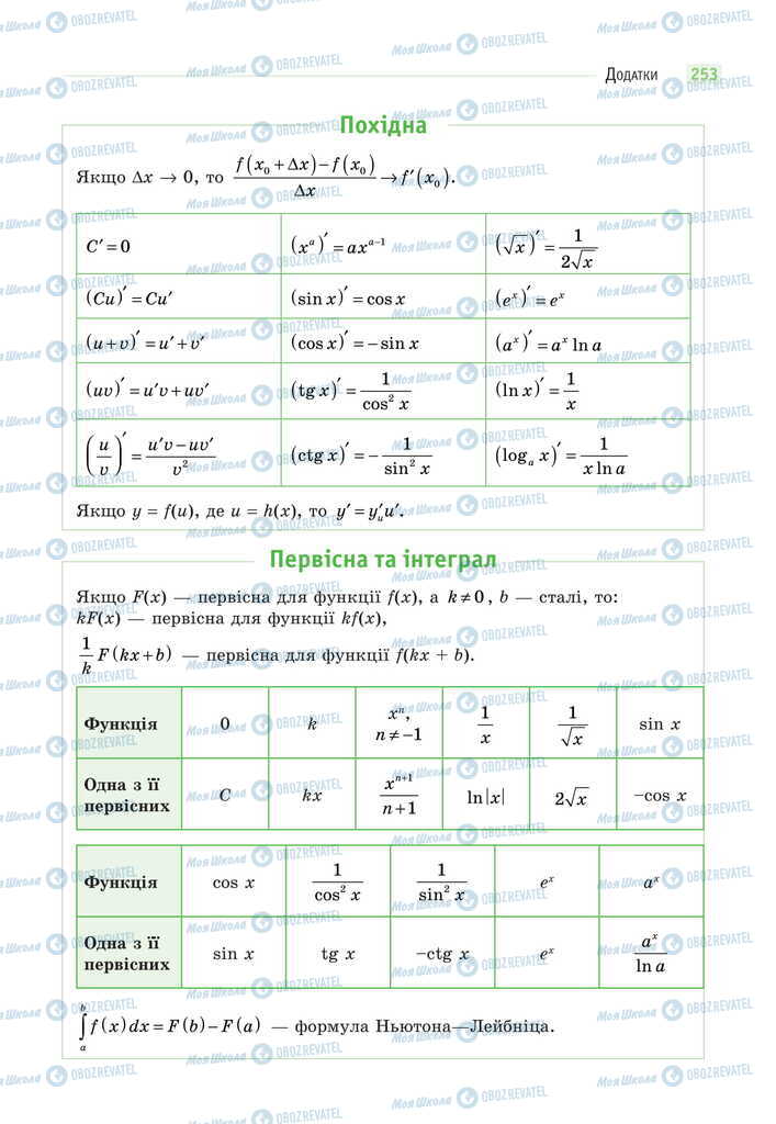 Підручники Математика 11 клас сторінка 253