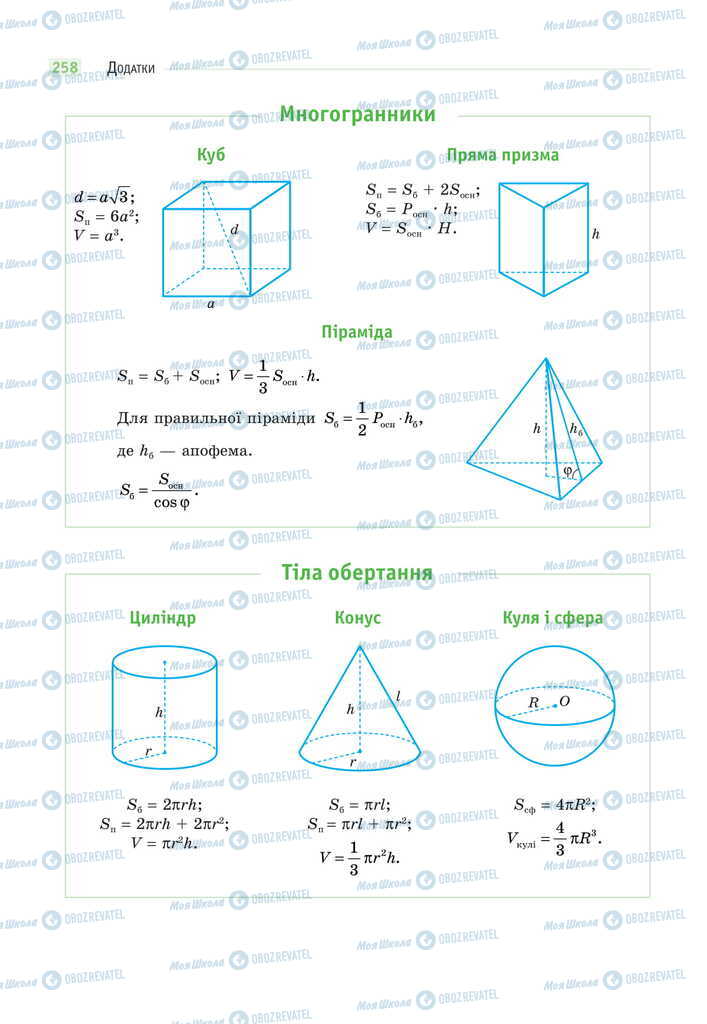 Підручники Математика 11 клас сторінка 258