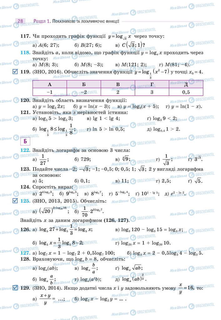Підручники Математика 11 клас сторінка 28