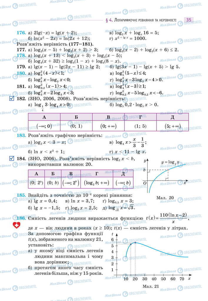 Підручники Математика 11 клас сторінка 35