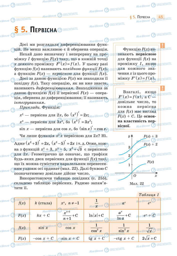 Підручники Математика 11 клас сторінка  45