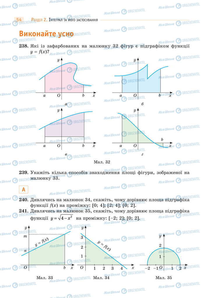 Підручники Математика 11 клас сторінка 54
