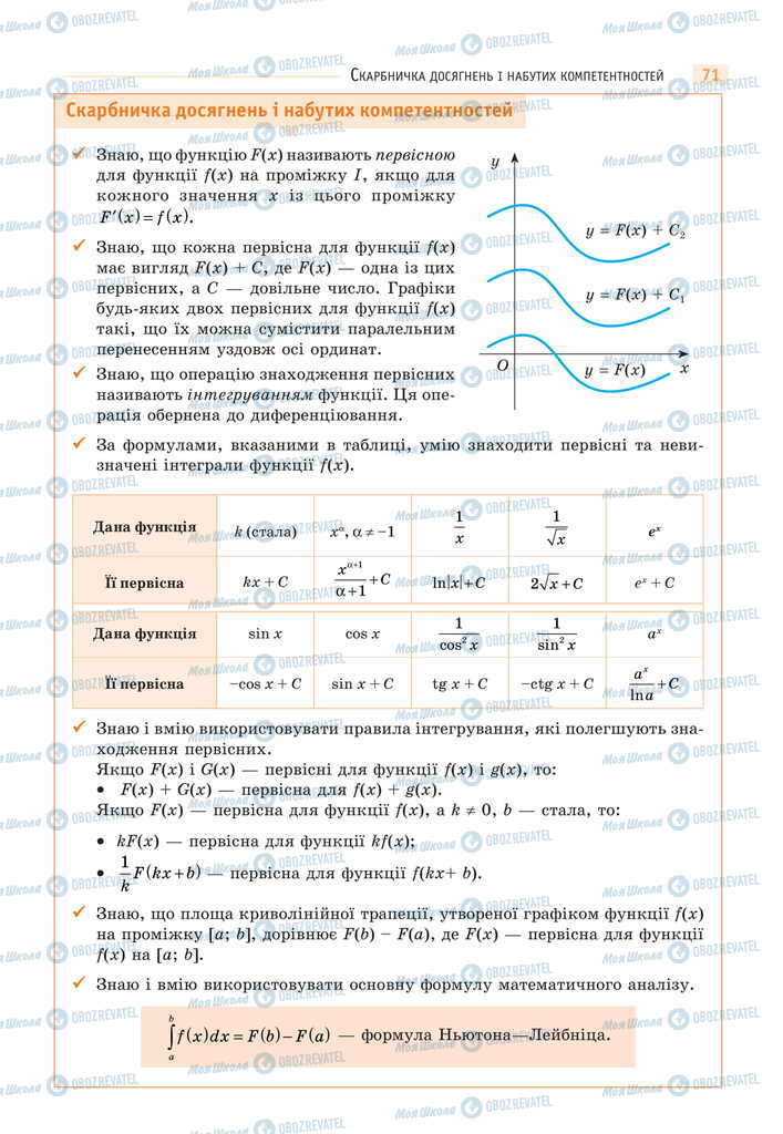 Підручники Математика 11 клас сторінка 71