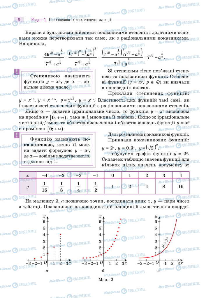 Підручники Математика 11 клас сторінка 8
