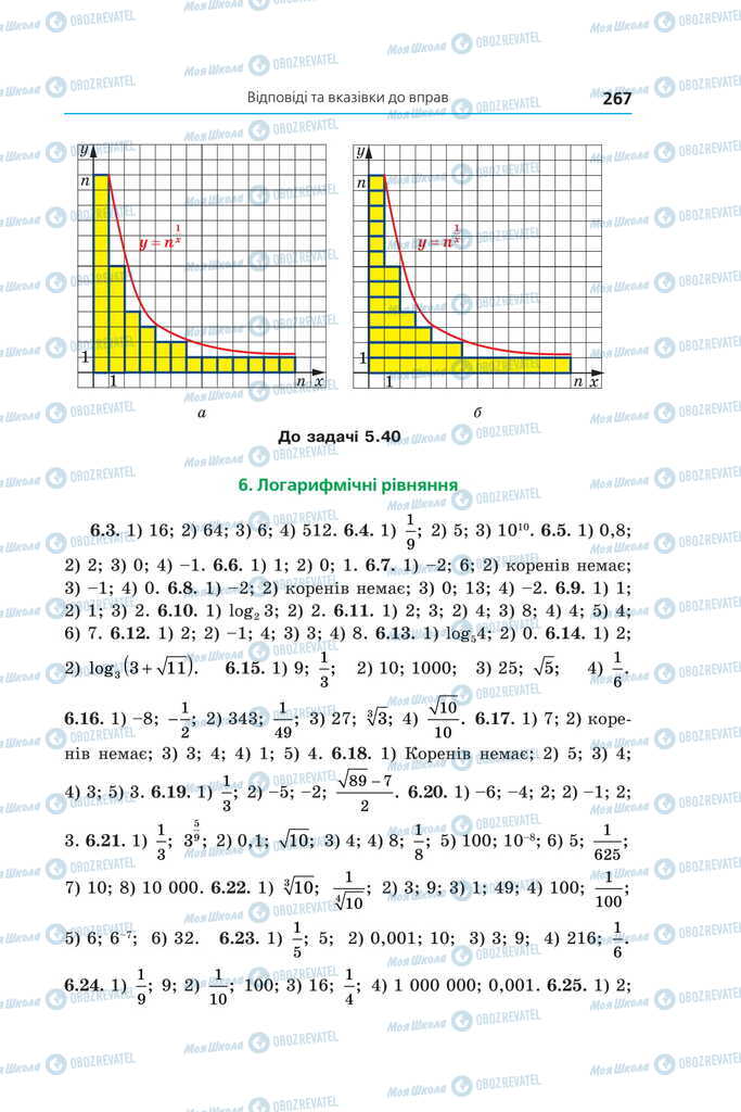Підручники Алгебра 11 клас сторінка 267