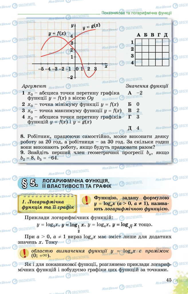 Учебники Математика 11 класс страница  45