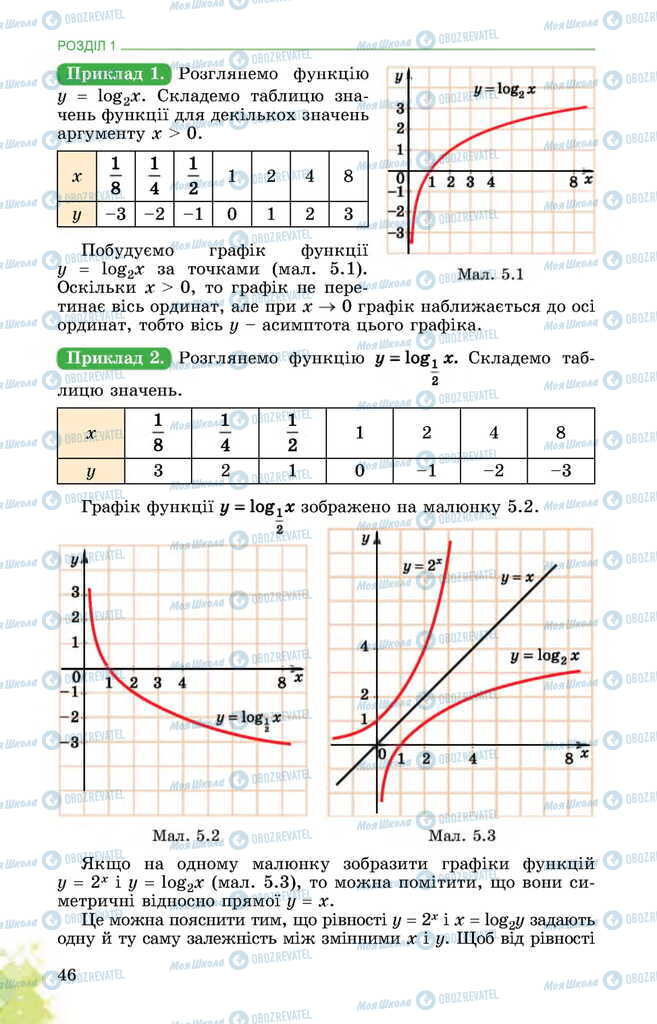 Учебники Математика 11 класс страница 46