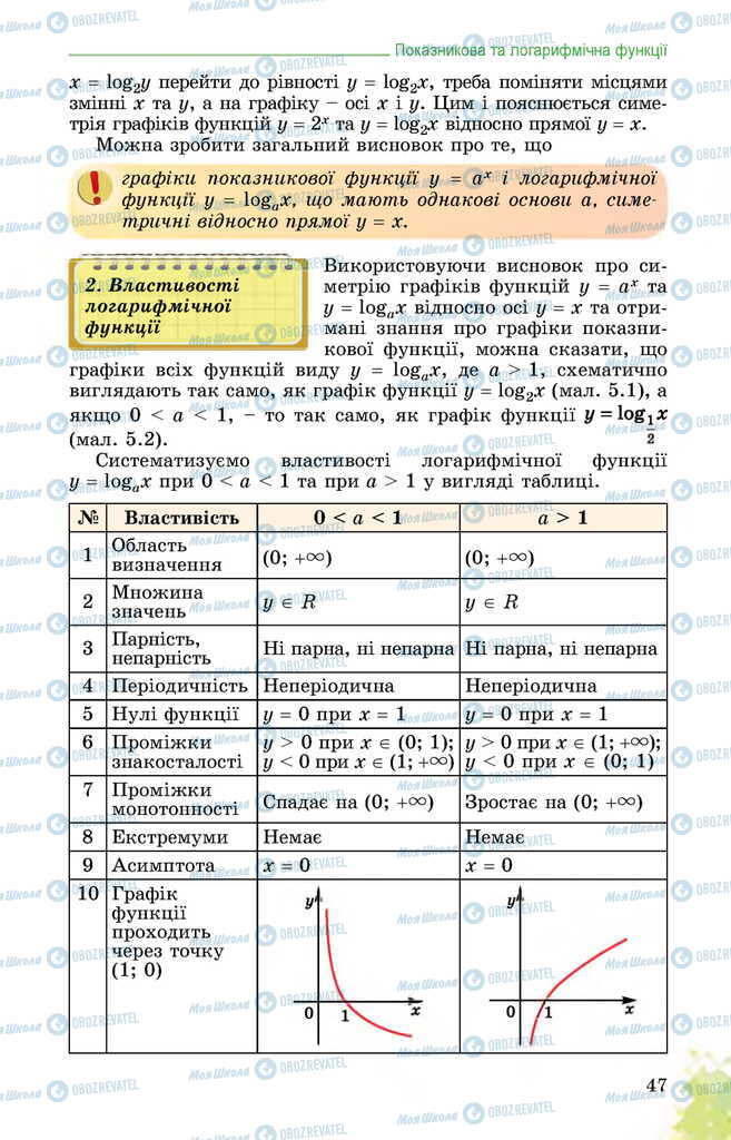 Підручники Математика 11 клас сторінка 47