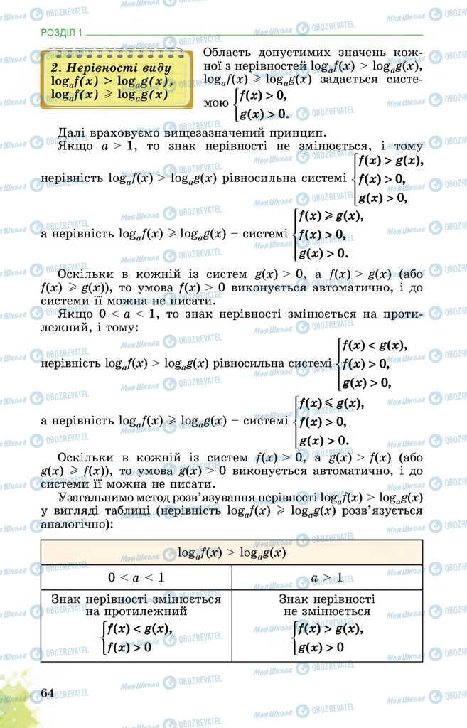 Підручники Математика 11 клас сторінка 64