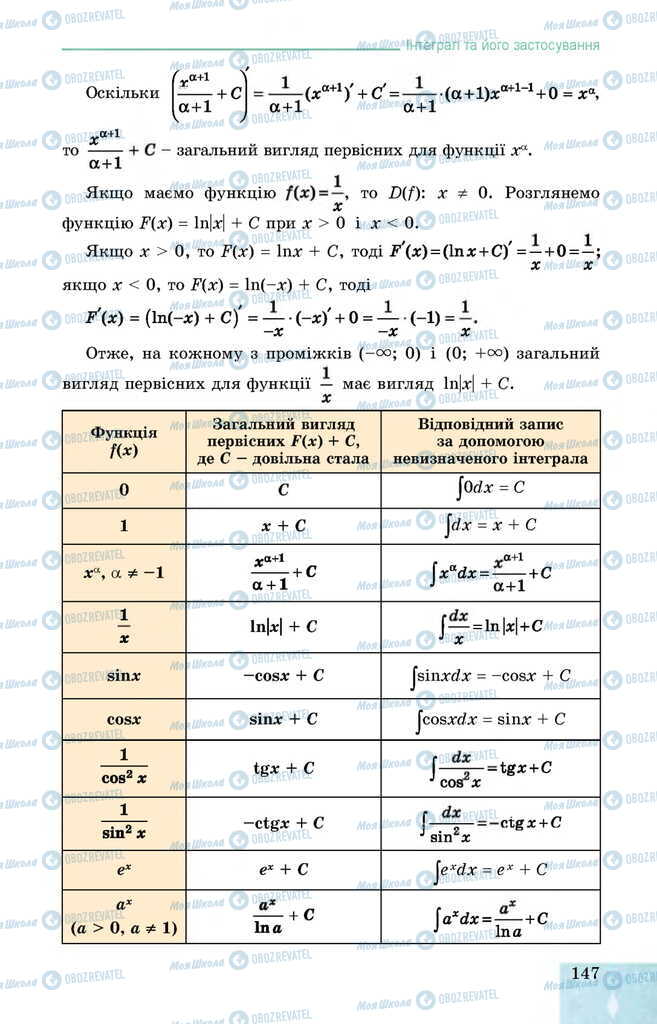 Підручники Алгебра 11 клас сторінка 147