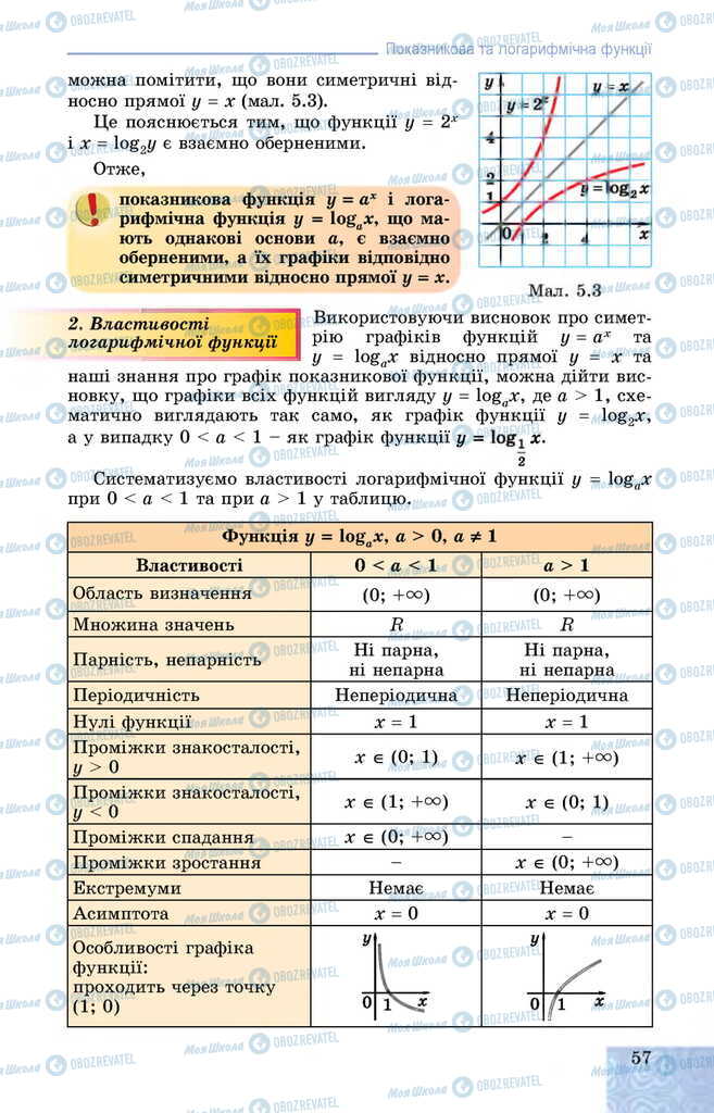 Учебники Алгебра 11 класс страница 57