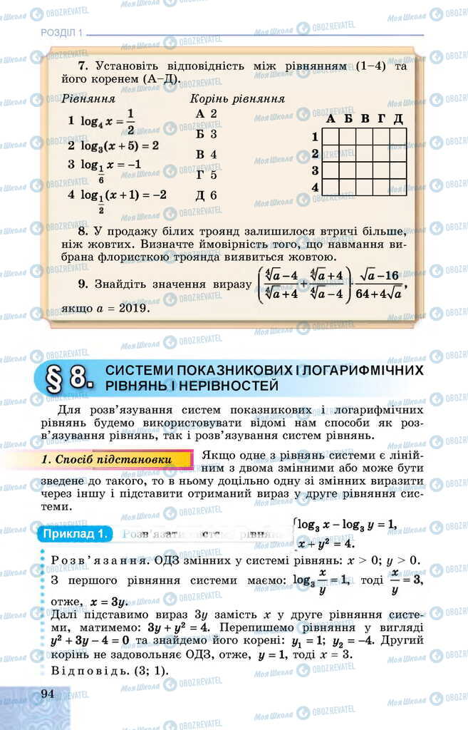 Підручники Алгебра 11 клас сторінка  94