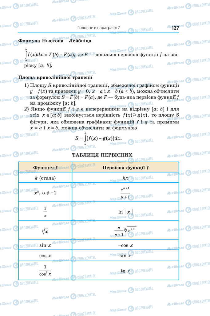 Учебники Алгебра 11 класс страница 127