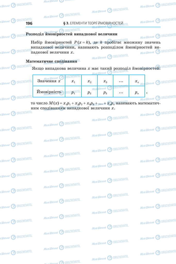 Підручники Алгебра 11 клас сторінка 196