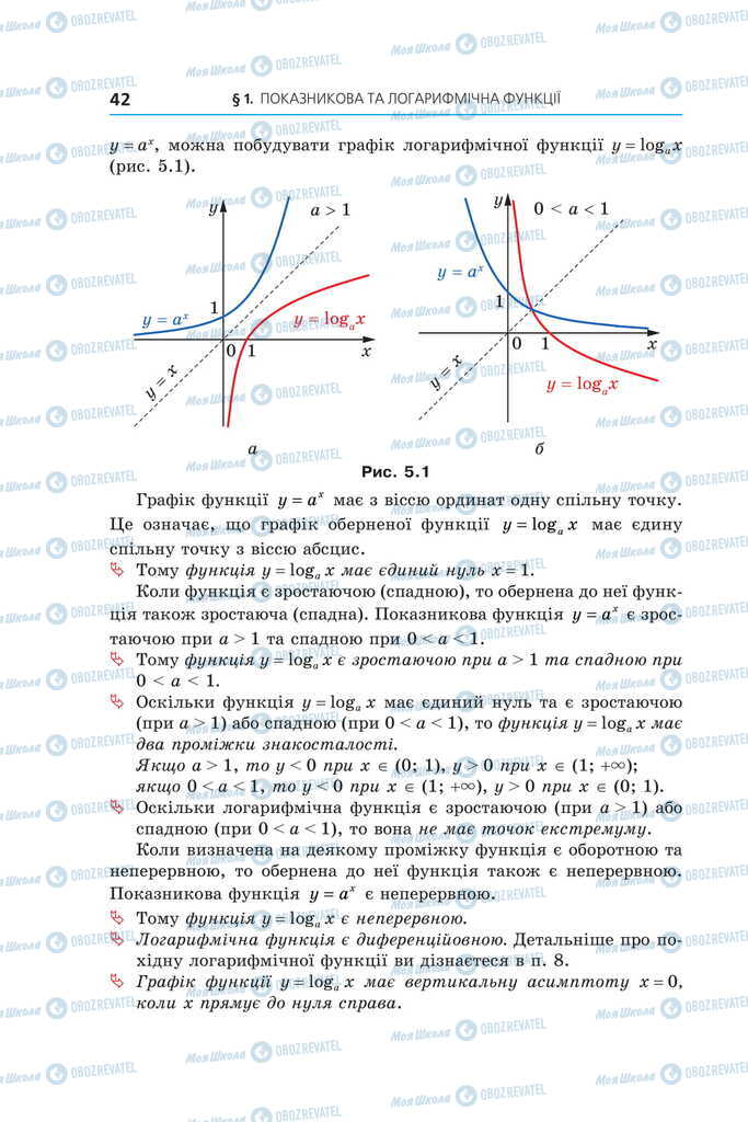 Підручники Алгебра 11 клас сторінка 42