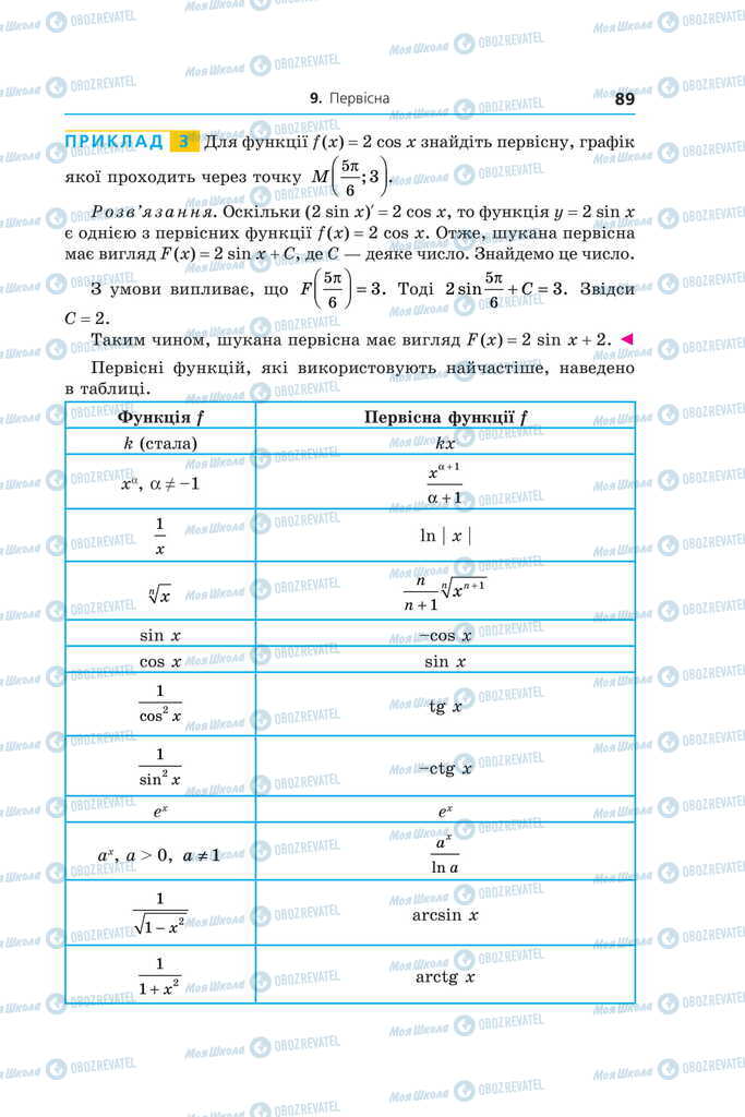 Учебники Алгебра 11 класс страница 89