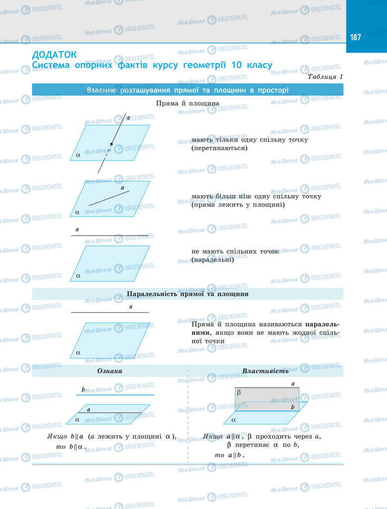 Підручники Геометрія 11 клас сторінка  187