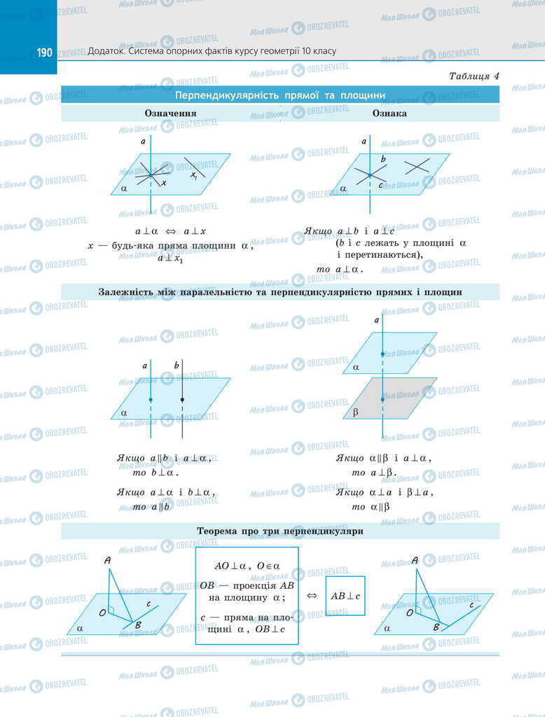 Підручники Геометрія 11 клас сторінка 190