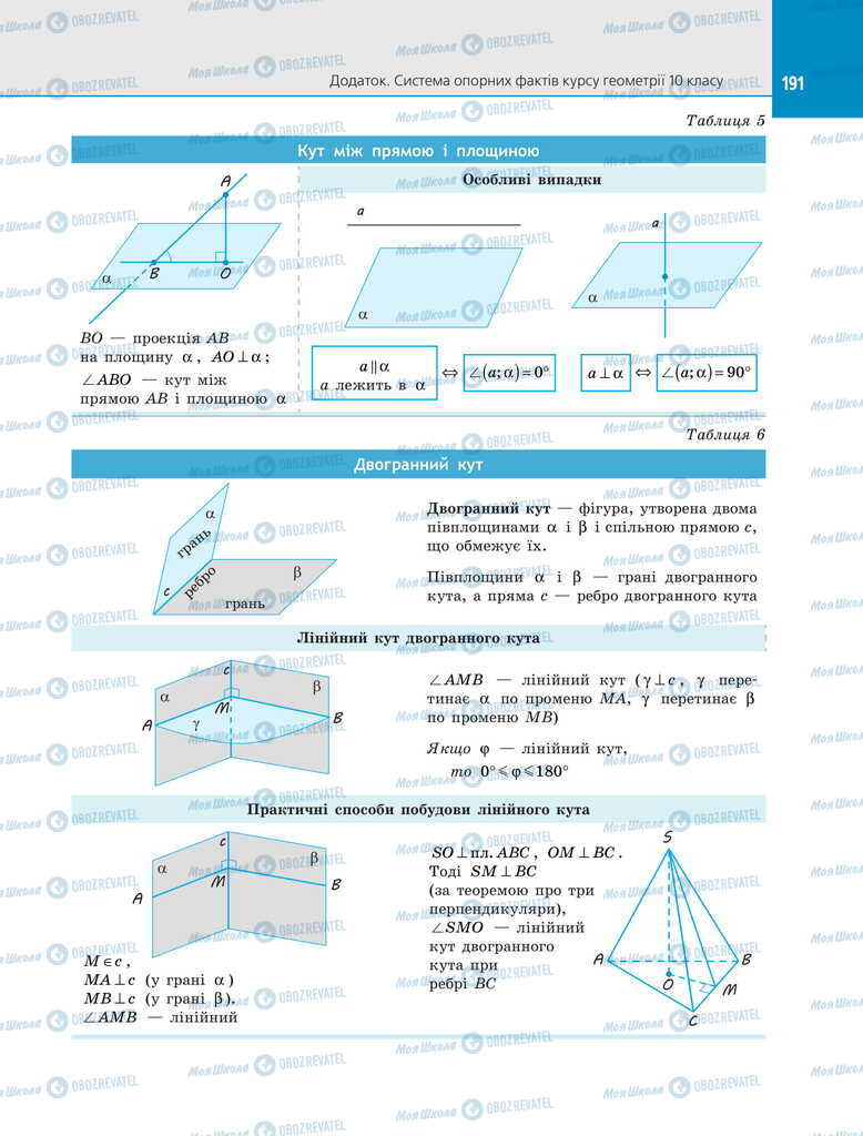 Підручники Геометрія 11 клас сторінка 191