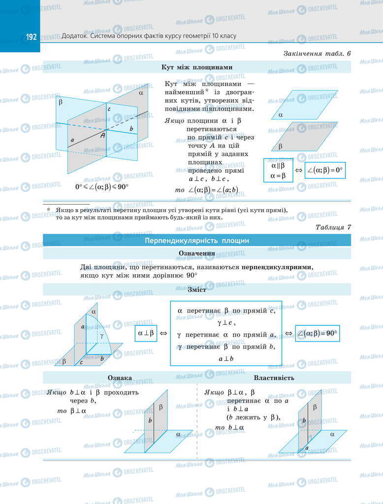 Підручники Геометрія 11 клас сторінка 192