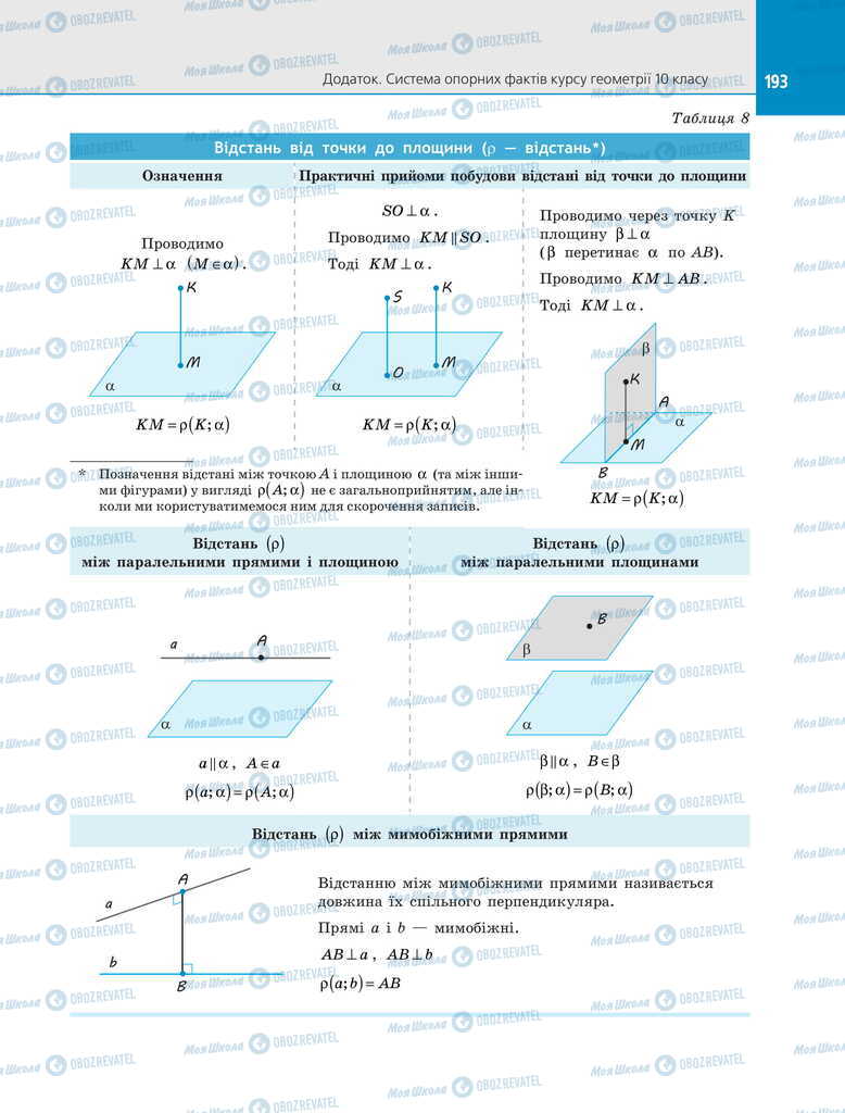 Підручники Геометрія 11 клас сторінка 193