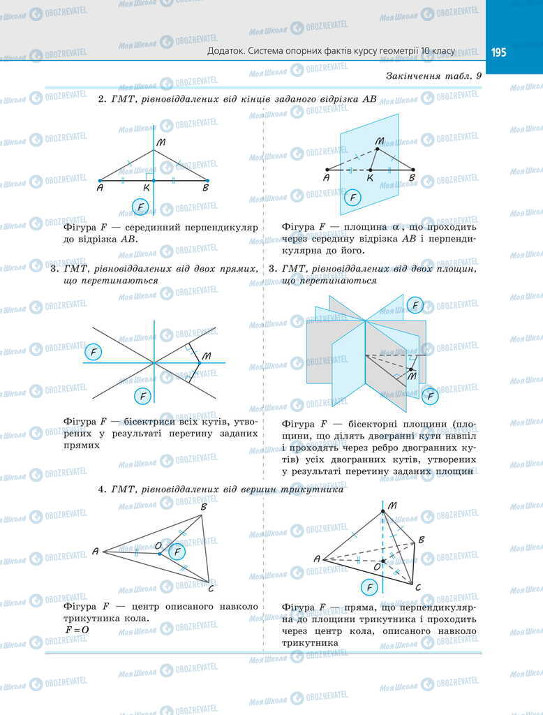 Підручники Геометрія 11 клас сторінка 195