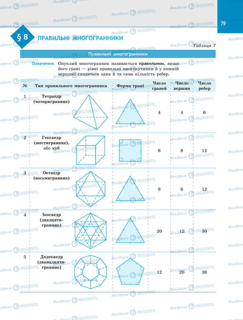 Підручники Геометрія 11 клас сторінка  79
