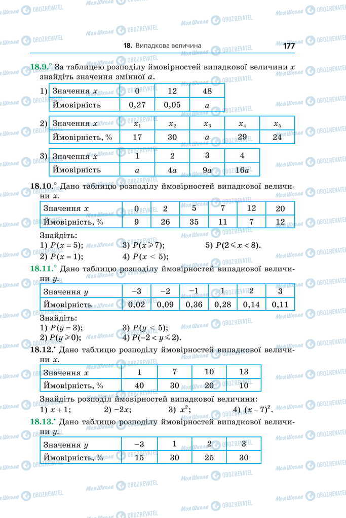 Підручники Алгебра 11 клас сторінка 177