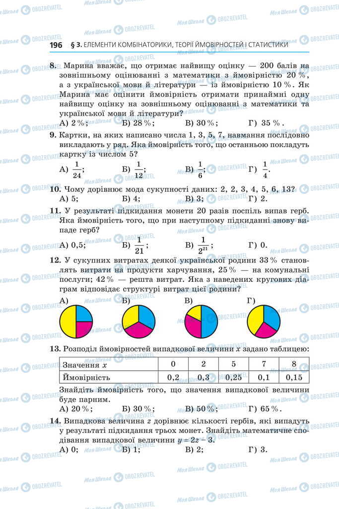Підручники Алгебра 11 клас сторінка 196