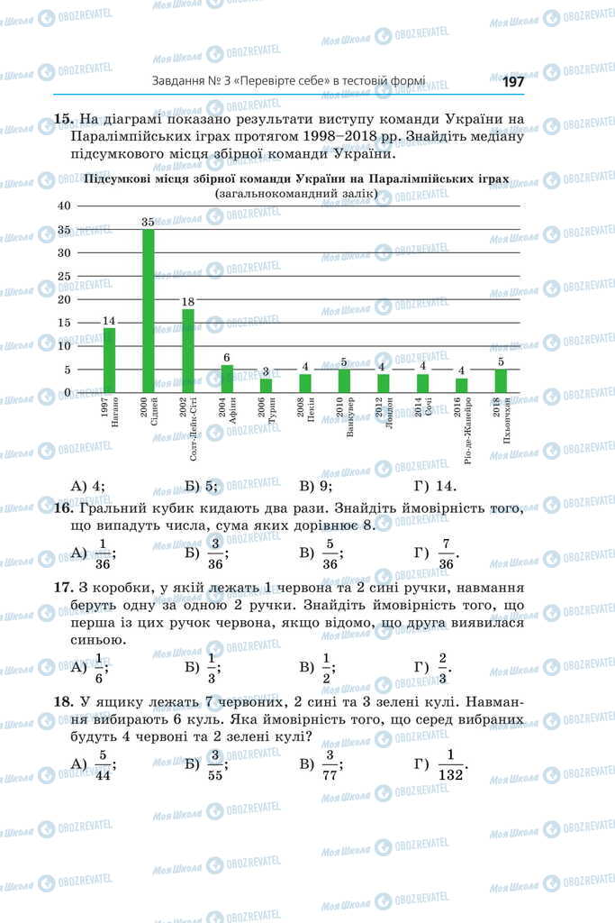 Підручники Алгебра 11 клас сторінка 197
