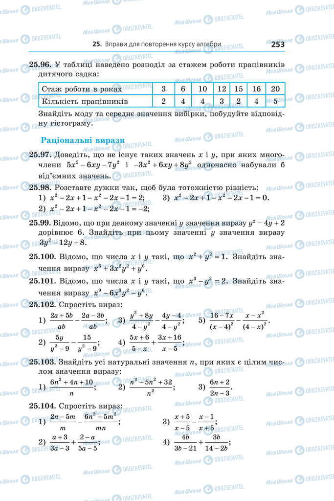 Підручники Алгебра 11 клас сторінка 253