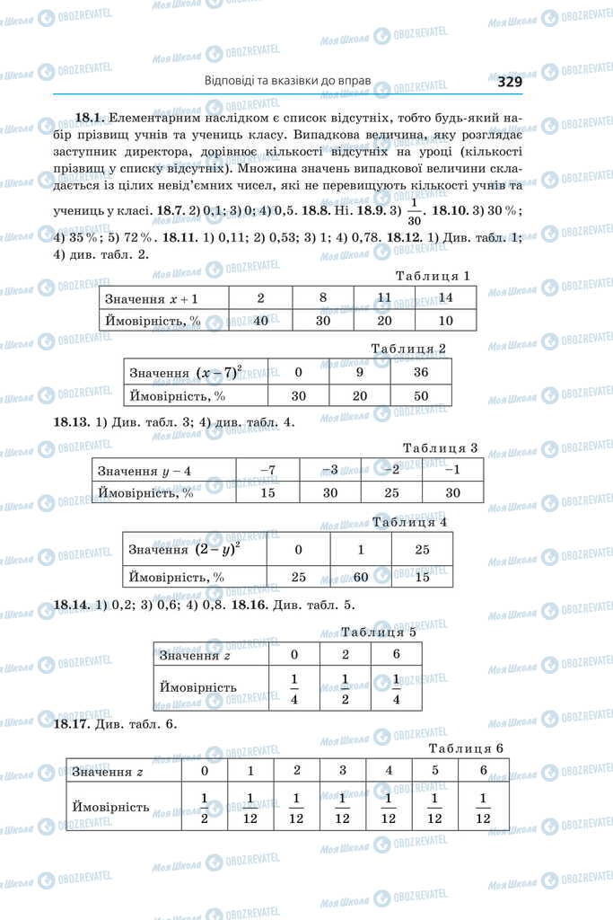 Підручники Алгебра 11 клас сторінка 329