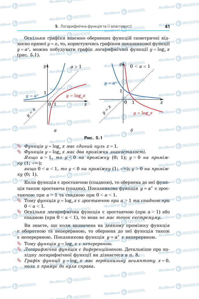 Підручники Алгебра 11 клас сторінка 41