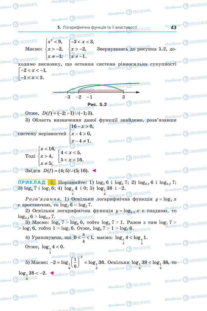 Підручники Алгебра 11 клас сторінка 43