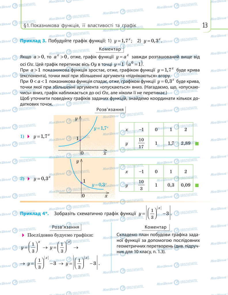 Підручники Математика 11 клас сторінка 13